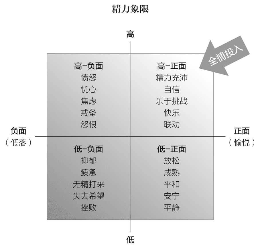 提升賺錢認知的9個底層邏輯