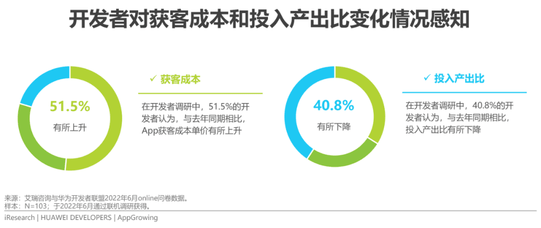 2022年移動(dòng)應(yīng)用運(yùn)營增長洞察白皮書