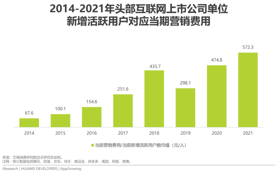 2022年移動(dòng)應(yīng)用運(yùn)營增長洞察白皮書