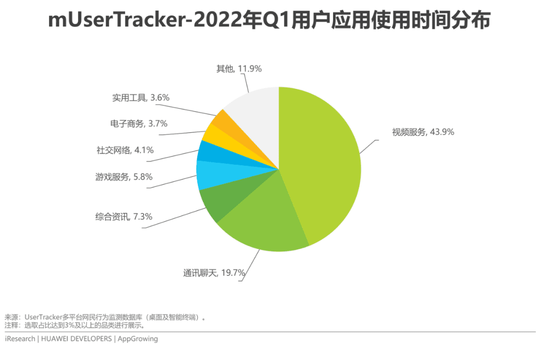 2022年移動(dòng)應(yīng)用運(yùn)營增長洞察白皮書