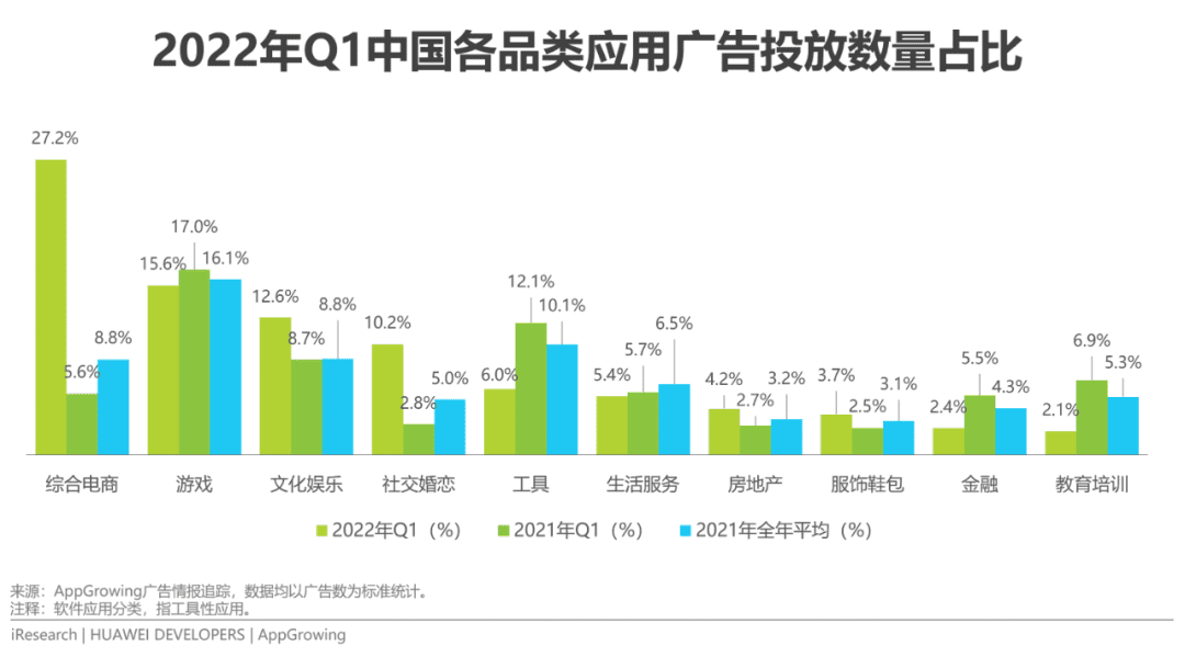 2022年移動(dòng)應(yīng)用運(yùn)營增長洞察白皮書