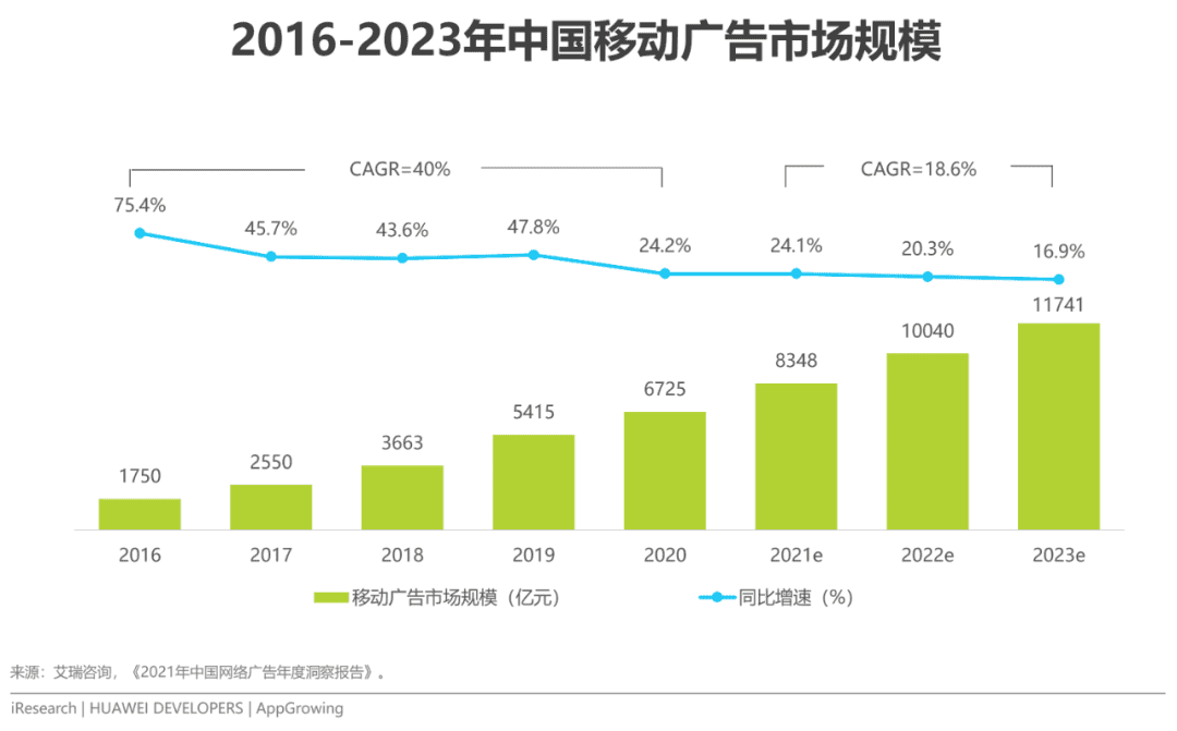 2022年移動(dòng)應(yīng)用運(yùn)營增長洞察白皮書