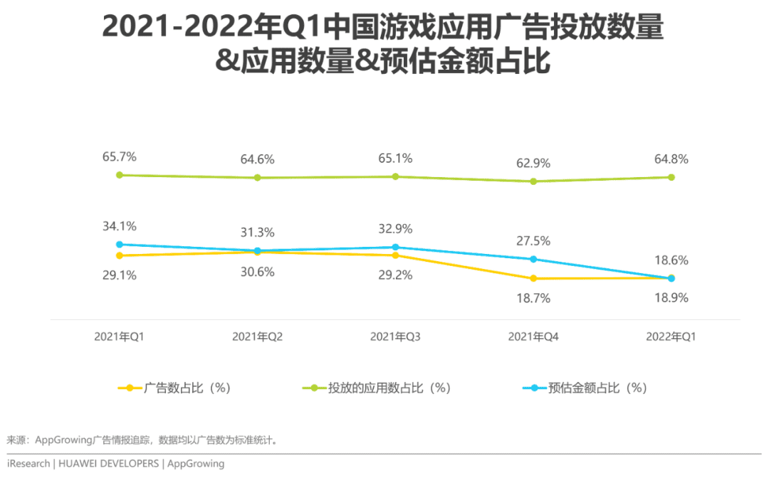 2022年移動(dòng)應(yīng)用運(yùn)營增長洞察白皮書