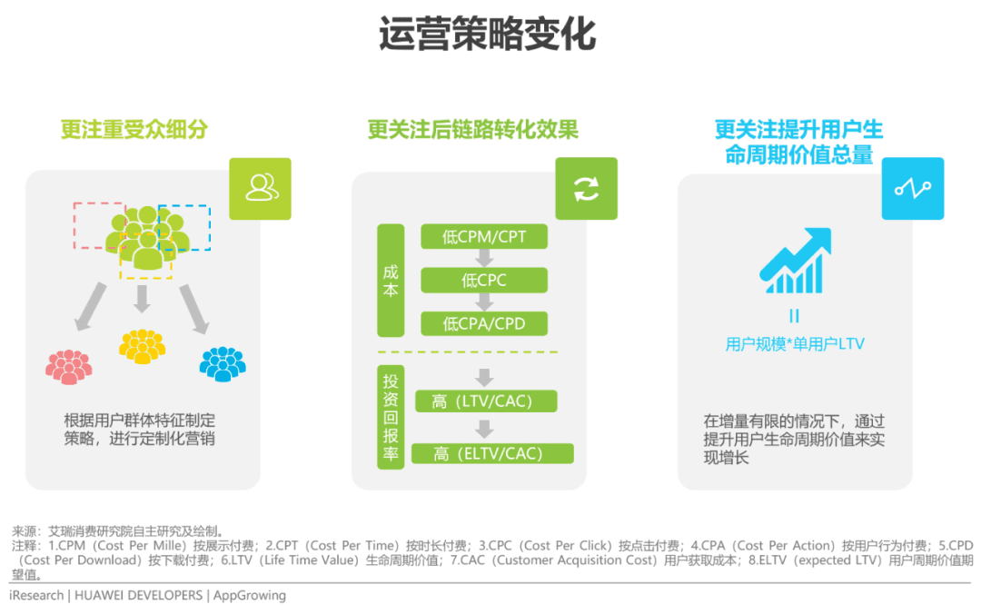 2022年移動(dòng)應(yīng)用運(yùn)營增長洞察白皮書