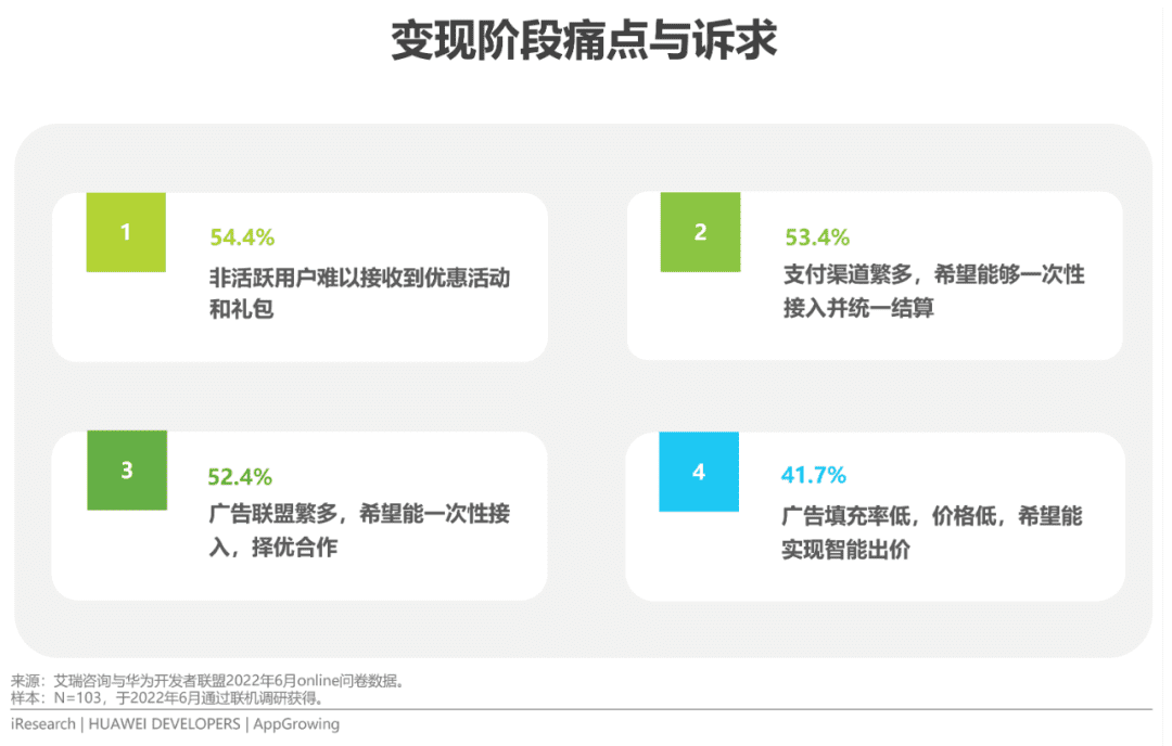 2022年移動(dòng)應(yīng)用運(yùn)營增長洞察白皮書