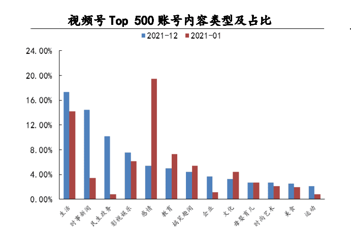 騰訊的防御戰(zhàn)：視頻號(hào)初養(yǎng)成