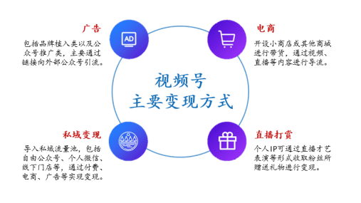 騰訊的防御戰(zhàn)：視頻號(hào)初養(yǎng)成