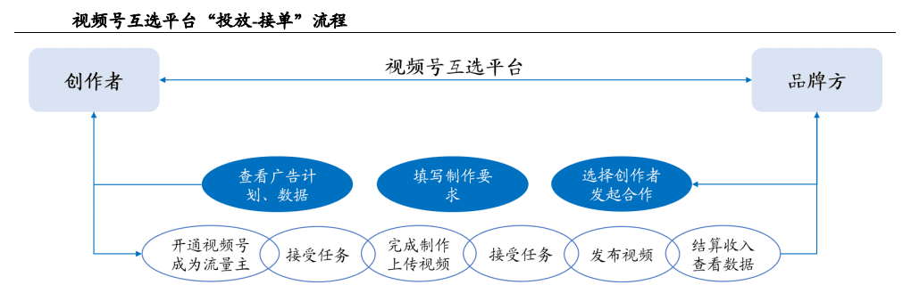 騰訊的防御戰(zhàn)：視頻號(hào)初養(yǎng)成