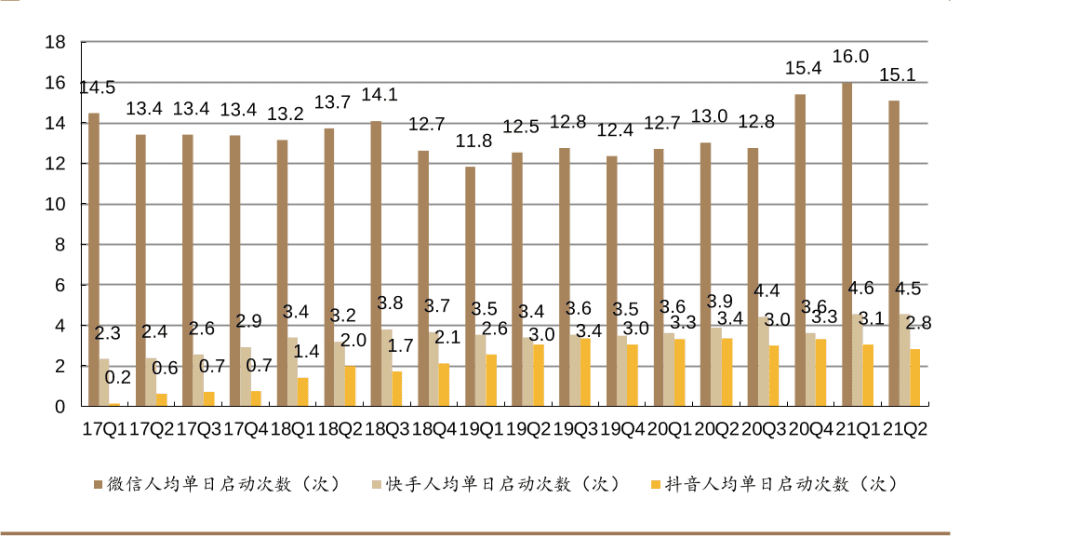 抖音開放小程序平臺，“羊了個羊”火在微信上