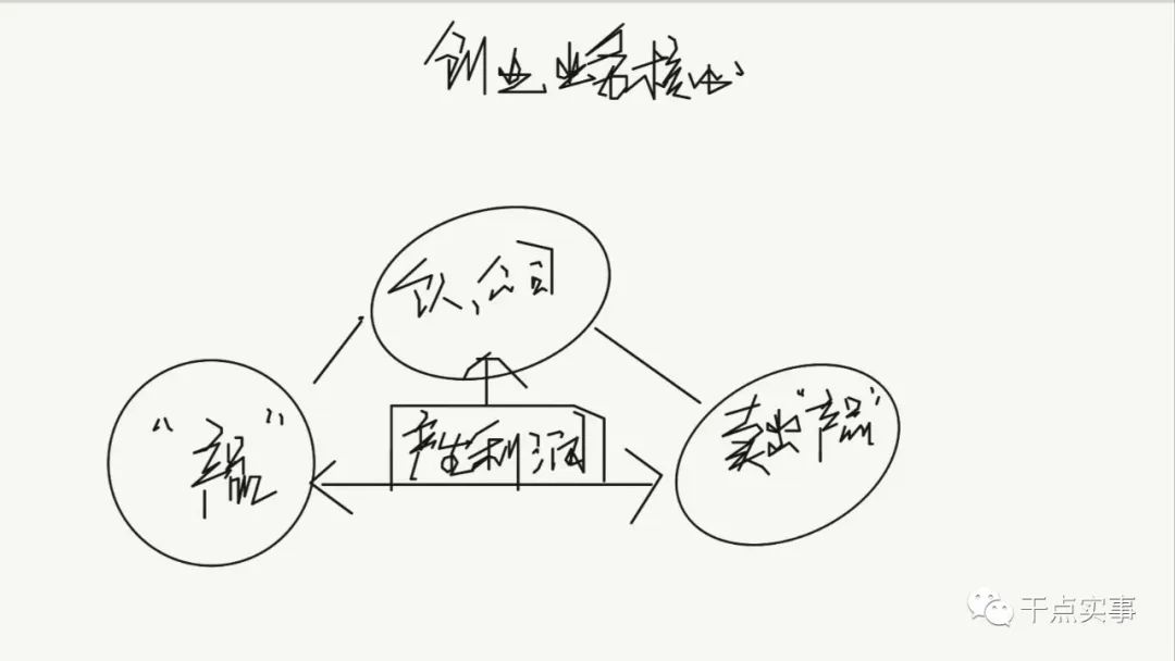 初創(chuàng)公司只做兩件事：把“產(chǎn)品”生產(chǎn)出來，再把“產(chǎn)品”賣出去