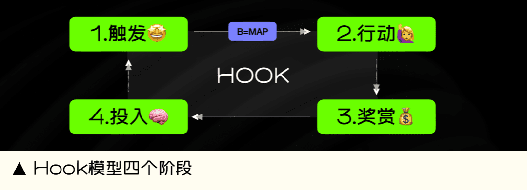 有商業(yè)價值回報的運營活動，讓羊毛黨也發(fā)光發(fā)熱