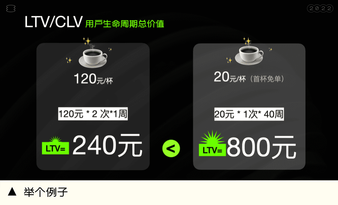 有商業(yè)價值回報的運營活動，讓羊毛黨也發(fā)光發(fā)熱