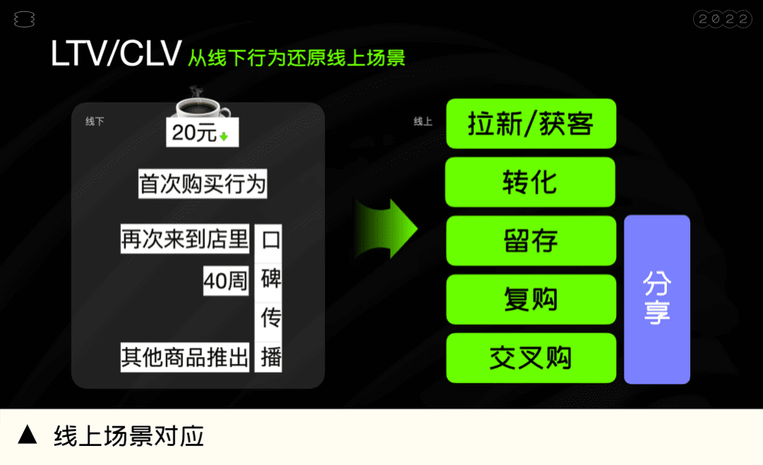 有商業(yè)價值回報的運營活動，讓羊毛黨也發(fā)光發(fā)熱