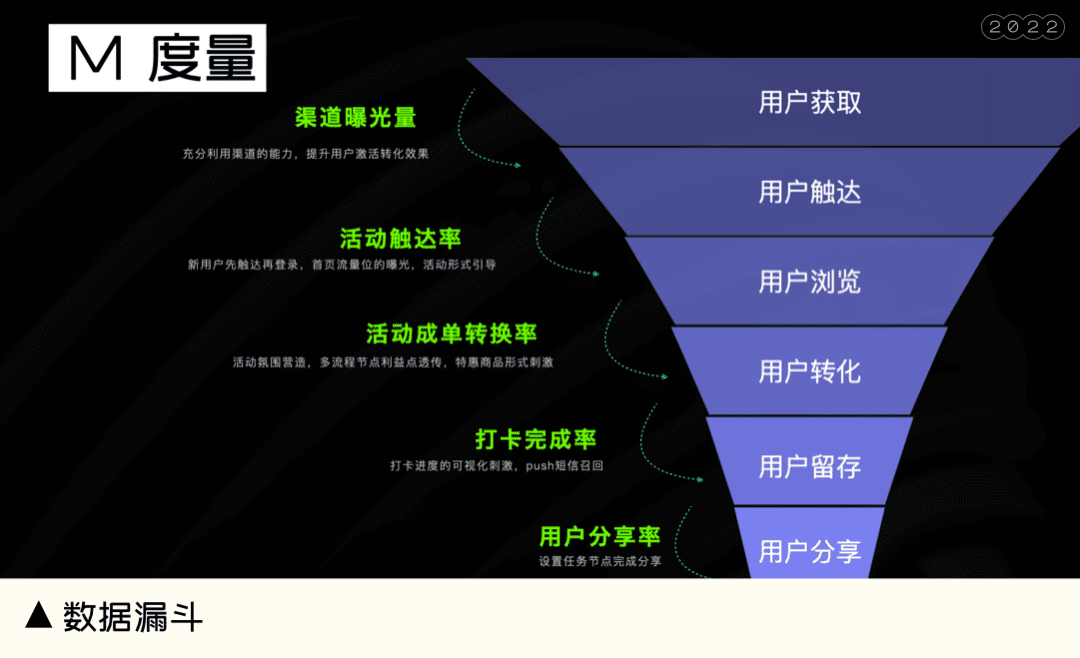 有商業(yè)價值回報的運營活動，讓羊毛黨也發(fā)光發(fā)熱