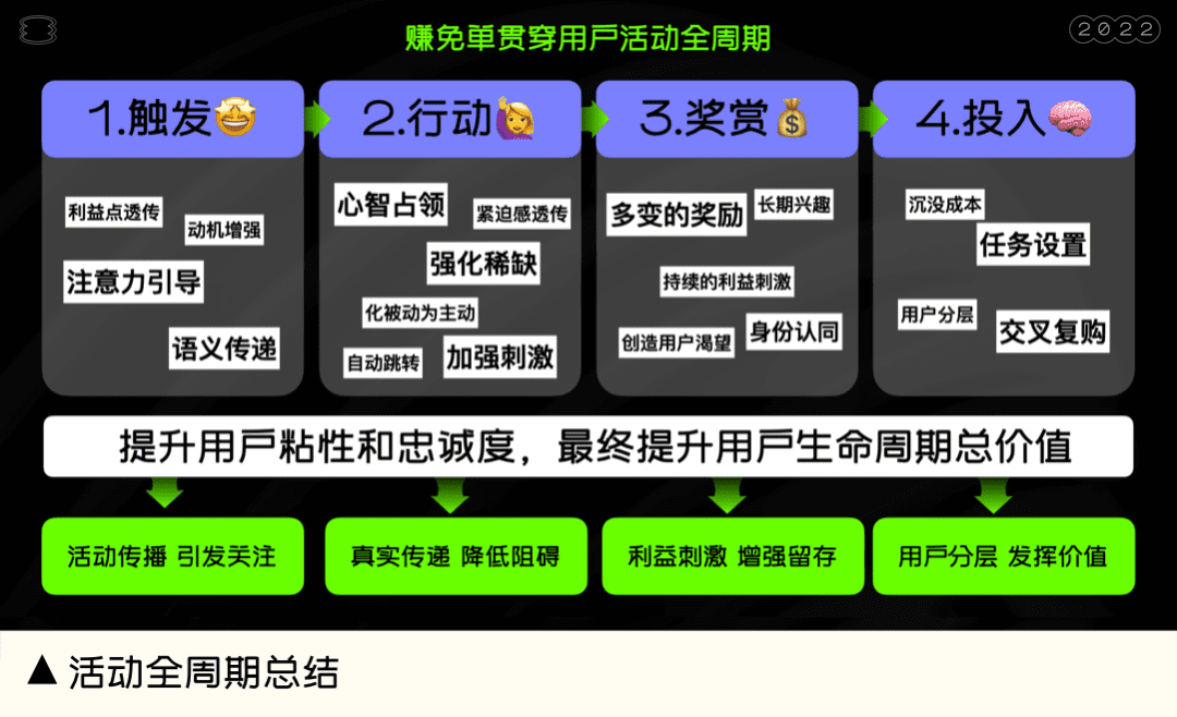 有商業(yè)價值回報的運營活動，讓羊毛黨也發(fā)光發(fā)熱