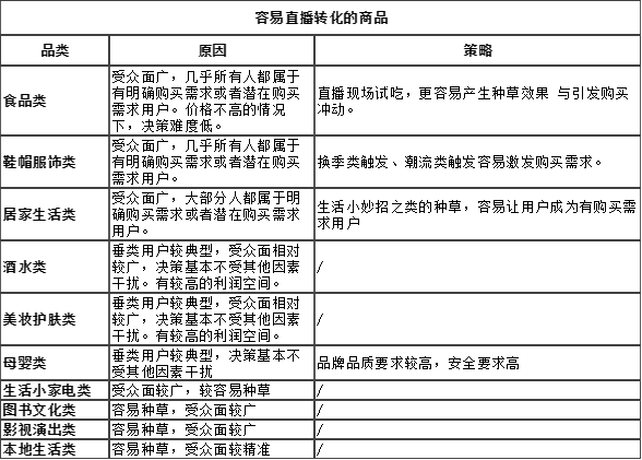 “直播電商”帶貨場(chǎng)景分析