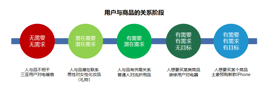 “直播電商”帶貨場(chǎng)景分析