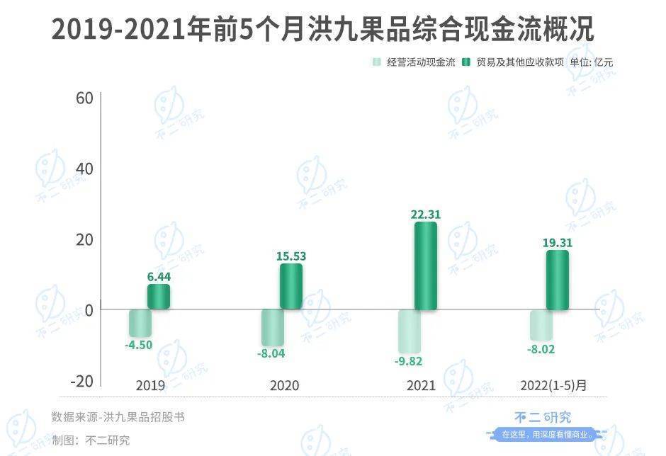 “山城棒棒”逆襲成為水果大王，重慶鄧洪九的洪九果品港股上市