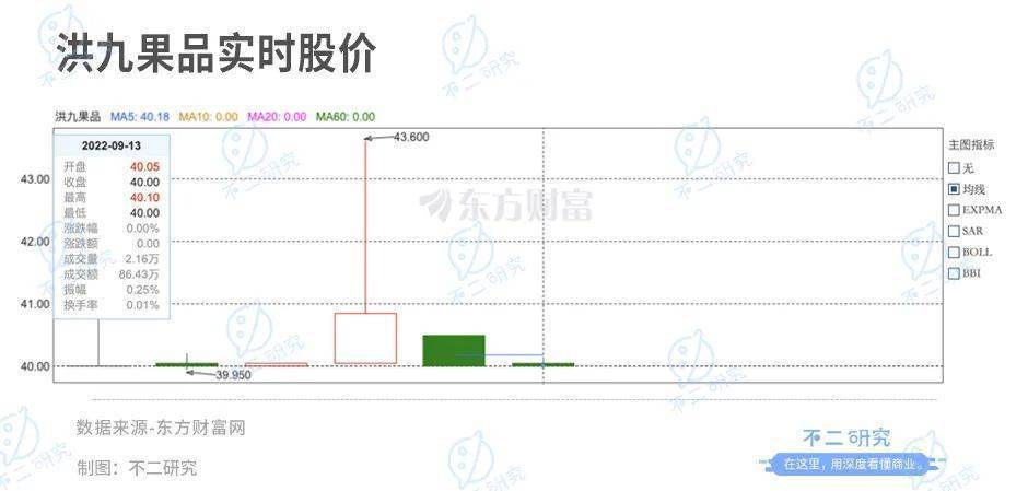 “山城棒棒”逆襲成為水果大王，重慶鄧洪九的洪九果品港股上市