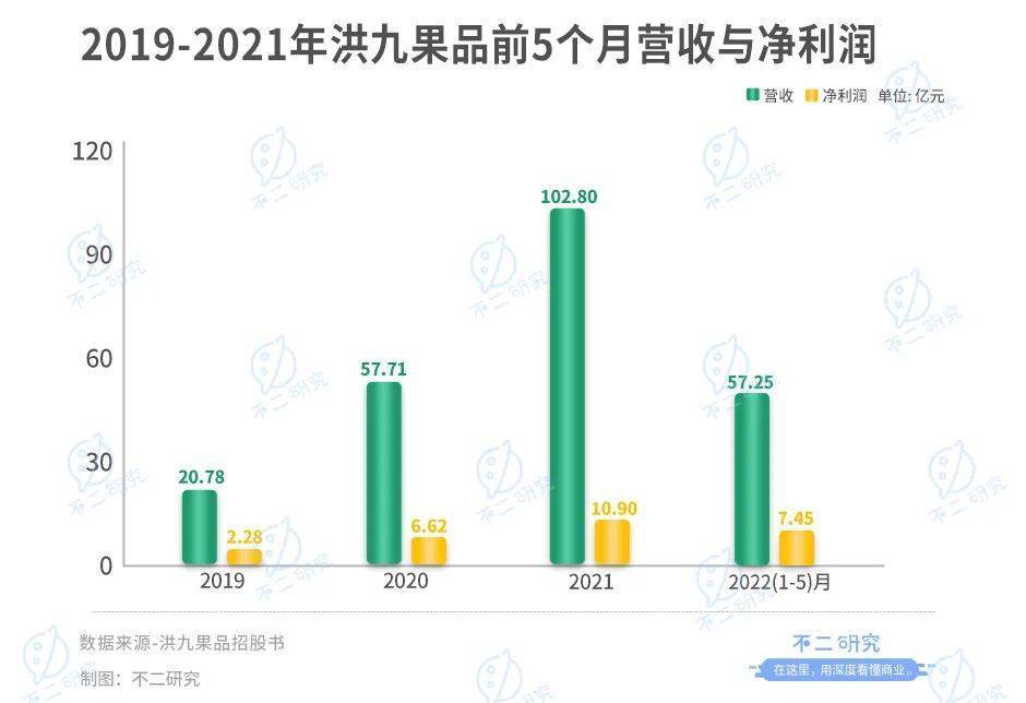 “山城棒棒”逆襲成為水果大王，重慶鄧洪九的洪九果品港股上市