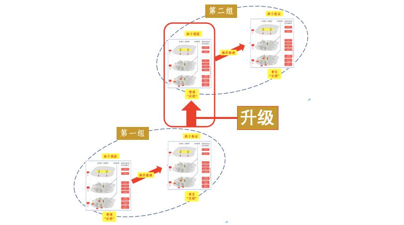 周宏騏：所有答案，都藏在你的商業(yè)模式里