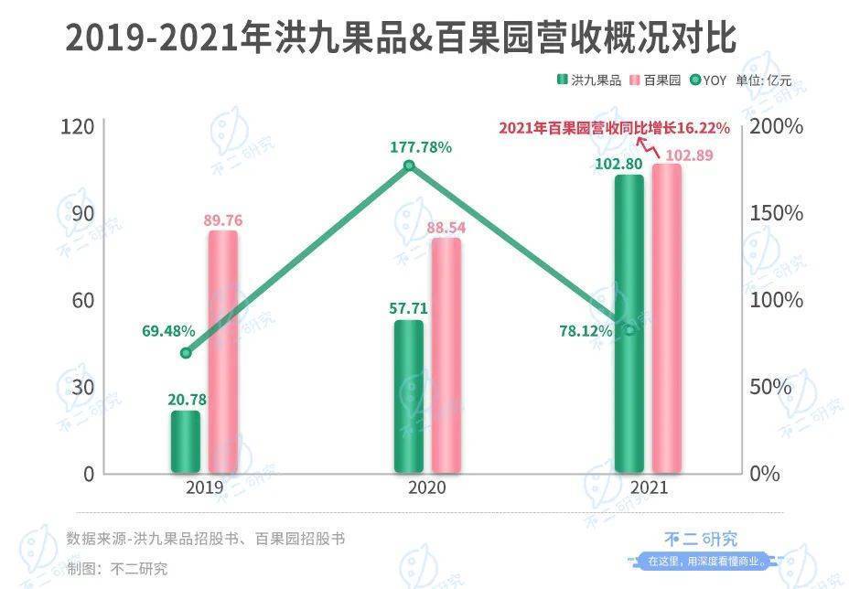 “山城棒棒”逆襲成為水果大王，重慶鄧洪九的洪九果品港股上市