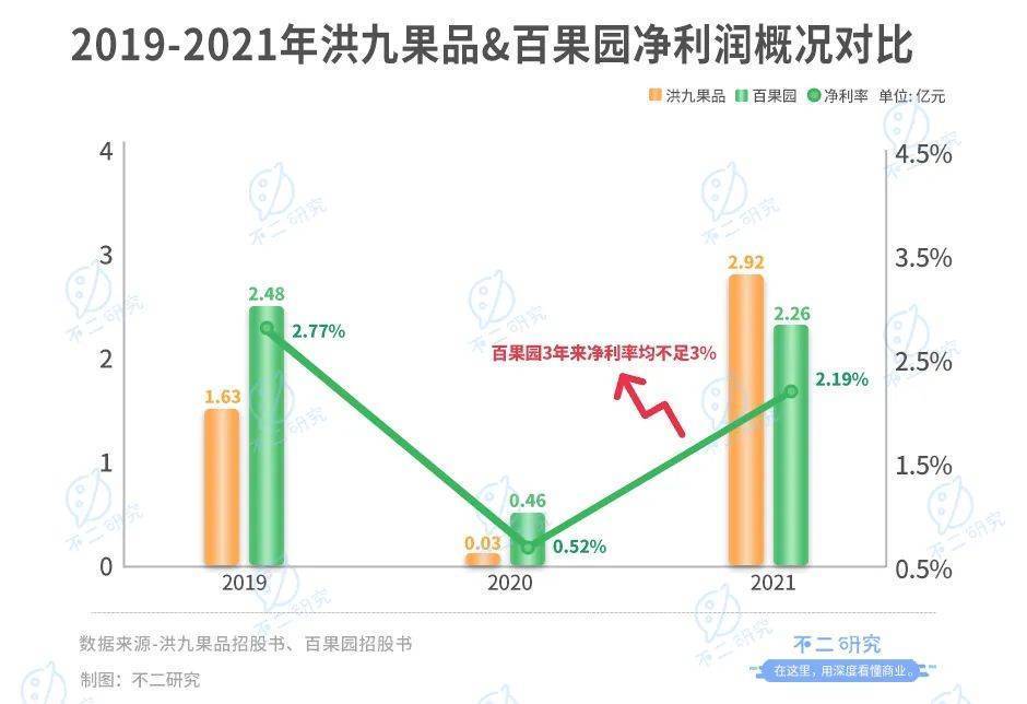 “山城棒棒”逆襲成為水果大王，重慶鄧洪九的洪九果品港股上市