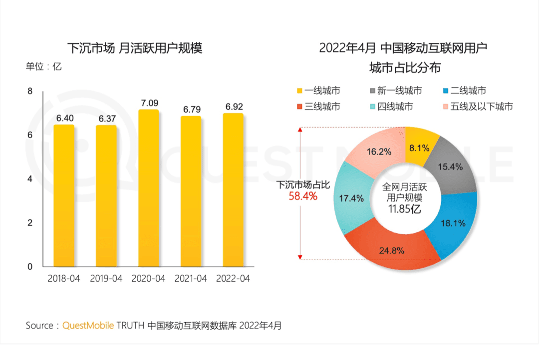 長視頻不惑2022，冷靜開發(fā)火熱市場