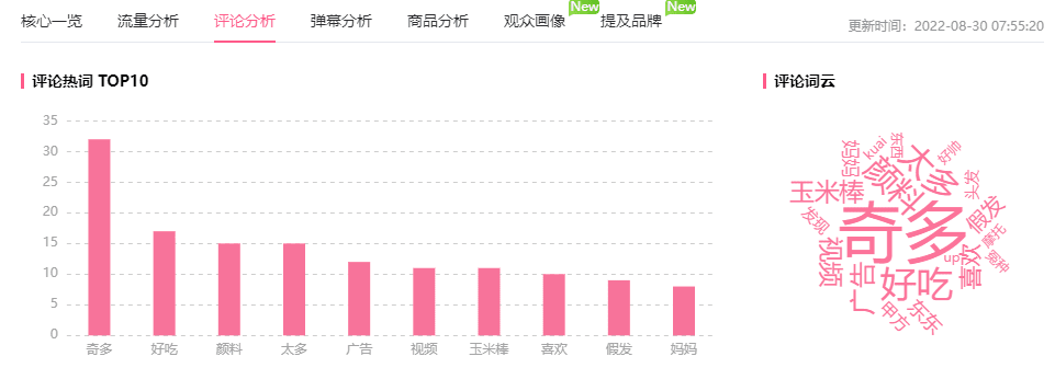 B站藍鏈帶貨有多好用？短視頻恰飯增長600w播放！