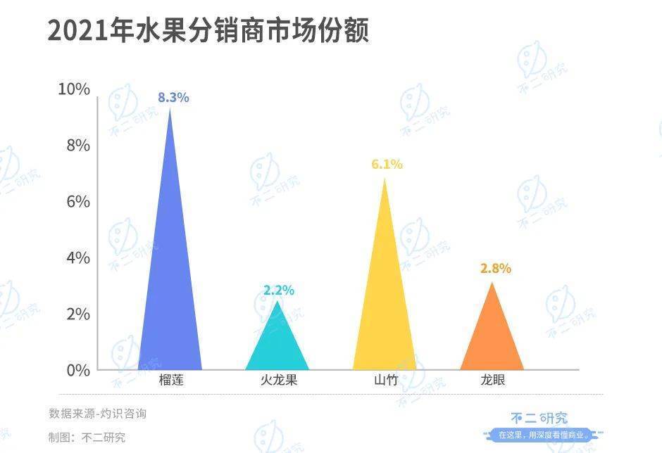 “山城棒棒”逆襲成為水果大王，重慶鄧洪九的洪九果品港股上市