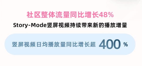 入站兩周增長1200w播放！B站新人UP主竟能爆款頻出