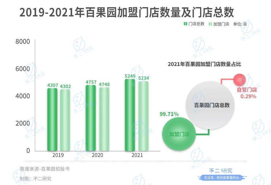 “山城棒棒”逆襲成為水果大王，重慶鄧洪九的洪九果品港股上市