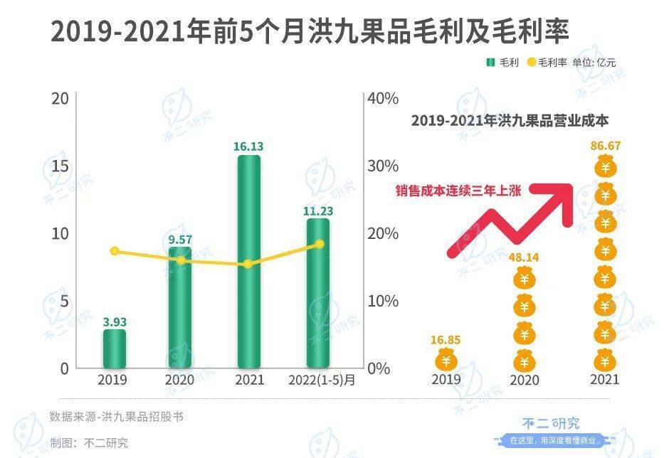 “山城棒棒”逆襲成為水果大王，重慶鄧洪九的洪九果品港股上市