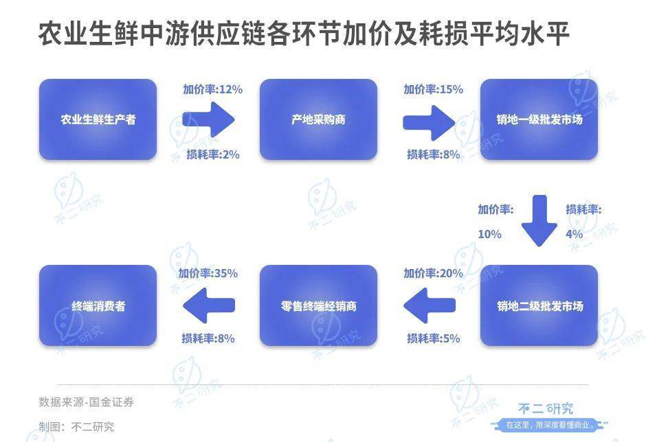 “山城棒棒”逆襲成為水果大王，重慶鄧洪九的洪九果品港股上市