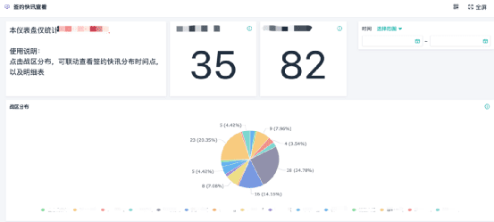 帆軟軟件張成燕：如何包裝To B客戶簽約案例