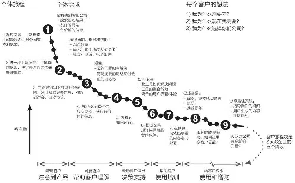 帆軟軟件張成燕：如何包裝To B客戶簽約案例