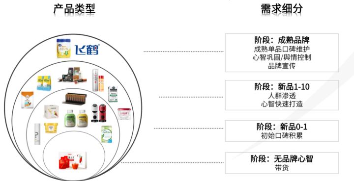 新起盤(pán)商家如何在小紅書(shū)做投放？請(qǐng)收下這4類(lèi)商家3種內(nèi)容策略！！