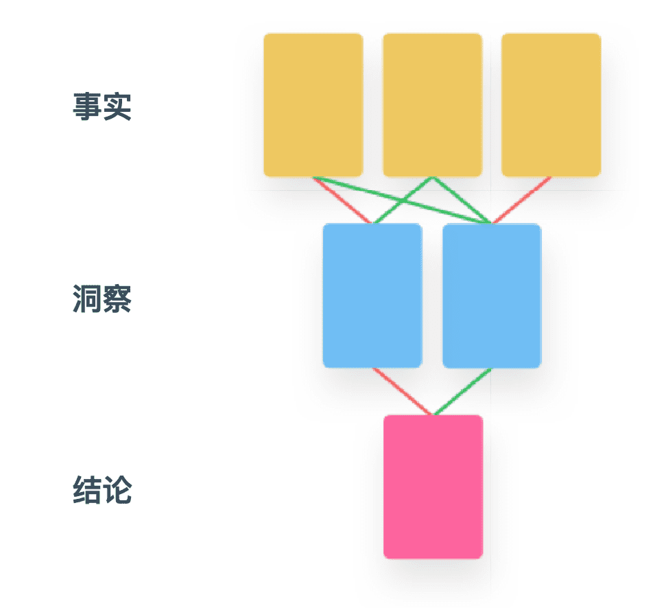 原子用戶體驗(yàn)研究