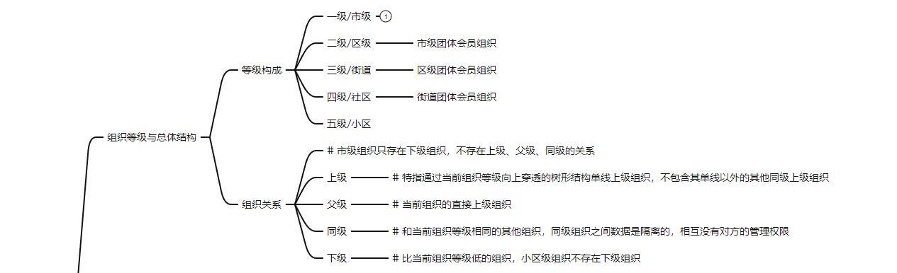 淺談Saas系統(tǒng)更精細(xì)的流程控制