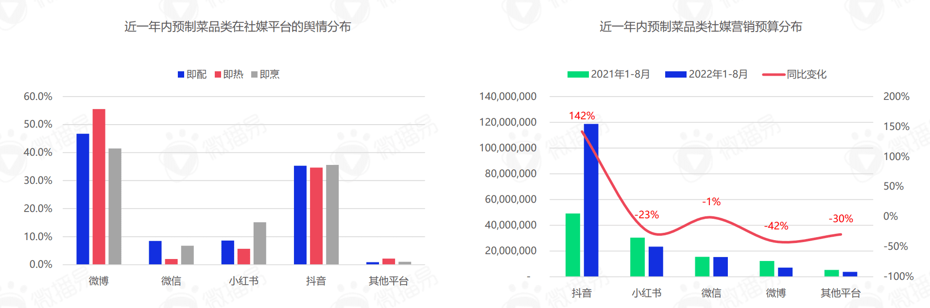 微播易研究報(bào)告 | 從預(yù)制菜五大營銷趨勢，預(yù)判輕烹飪時(shí)代下的新風(fēng)口