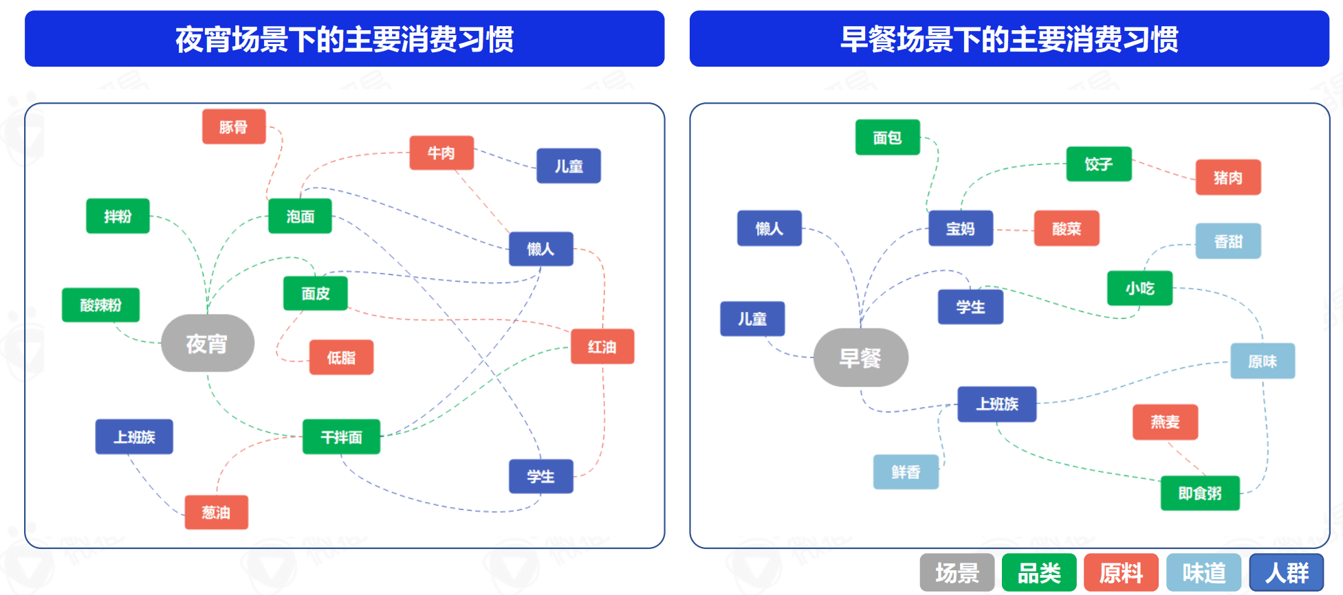 微播易研究報(bào)告 | 從預(yù)制菜五大營銷趨勢，預(yù)判輕烹飪時(shí)代下的新風(fēng)口