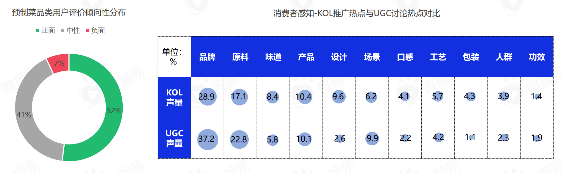 微播易研究報(bào)告 | 從預(yù)制菜五大營銷趨勢，預(yù)判輕烹飪時(shí)代下的新風(fēng)口