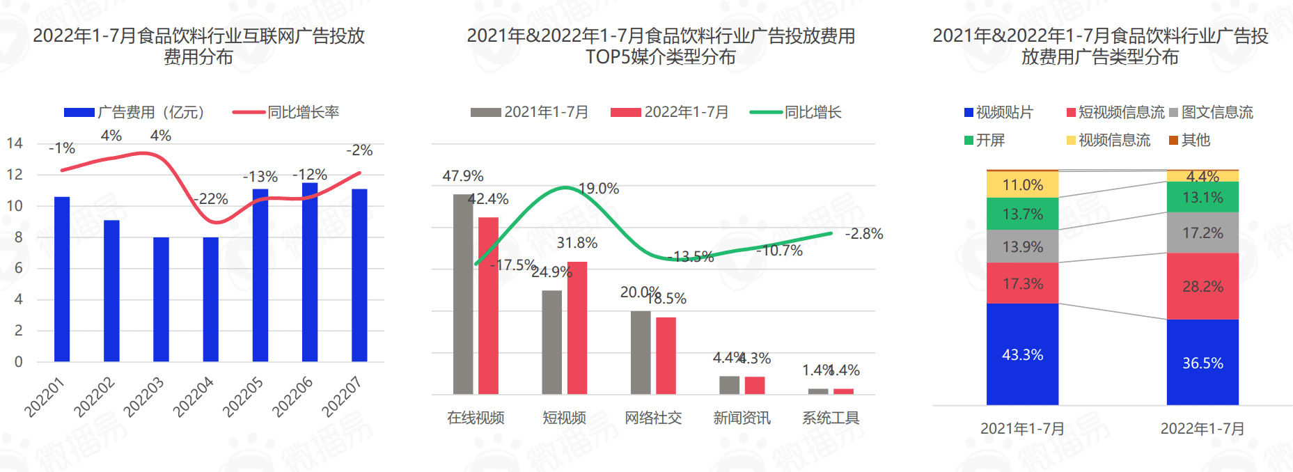 微播易研究報(bào)告 | 從預(yù)制菜五大營銷趨勢，預(yù)判輕烹飪時(shí)代下的新風(fēng)口