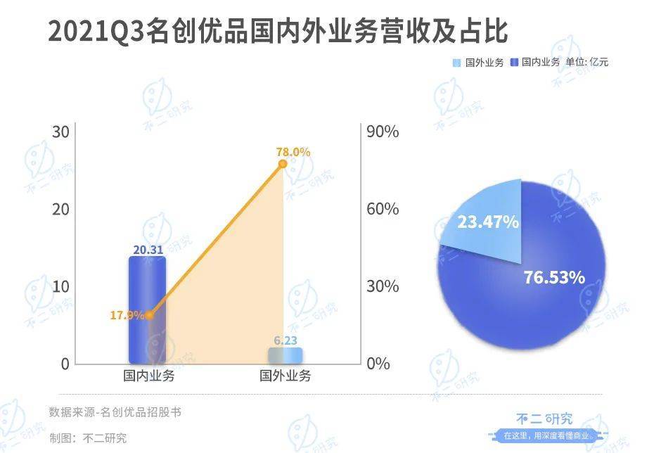 葉國富創(chuàng)業(yè)24年，門店超五千家，名創(chuàng)優(yōu)品年營收百億