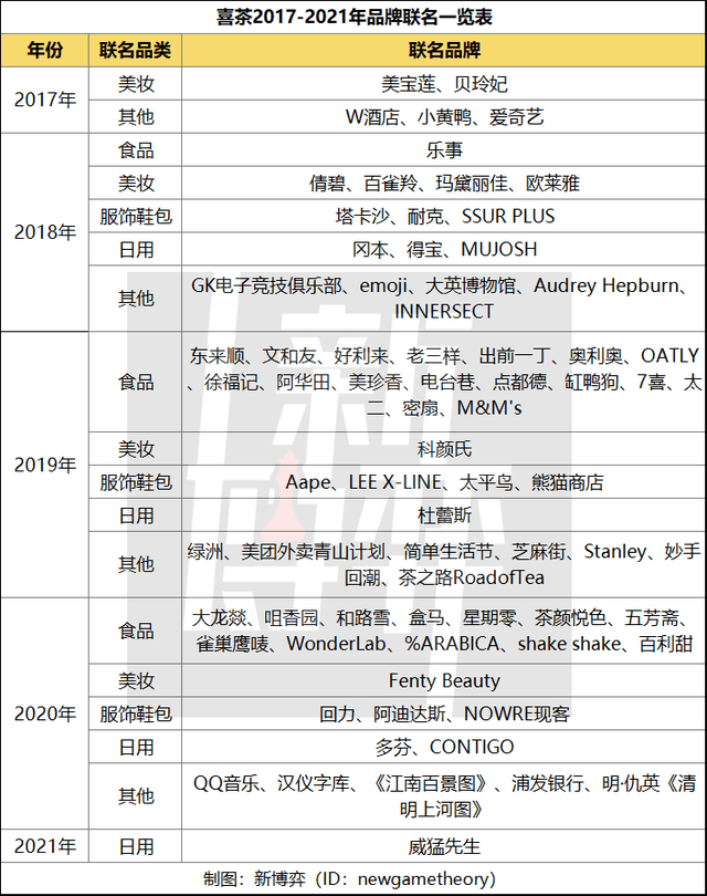 10個小技巧：用戶思維可以如何“落地”