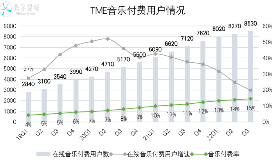 騰訊音樂C大調(diào)和B小調(diào)