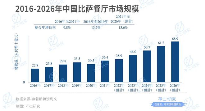 不二研究：達(dá)美樂(lè)中國(guó)再闖港交所,能否IPO必達(dá)?