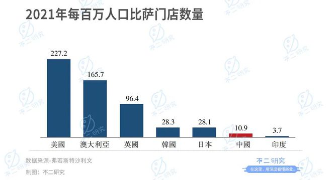 不二研究：達(dá)美樂(lè)中國(guó)再闖港交所,能否IPO必達(dá)?