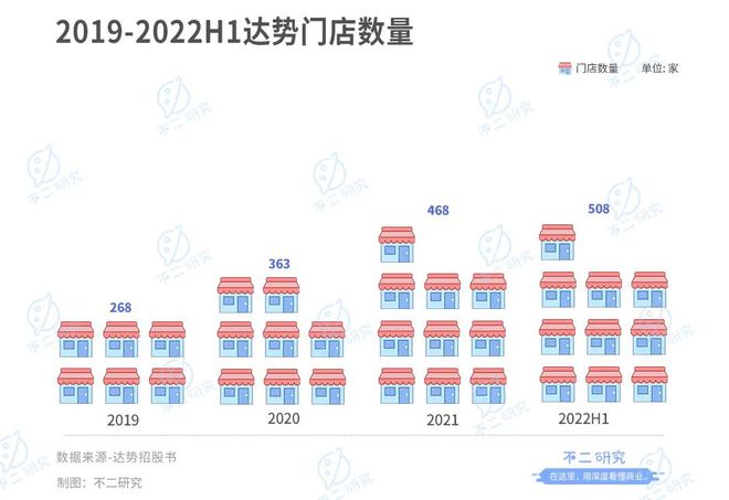 不二研究：達(dá)美樂(lè)中國(guó)再闖港交所,能否IPO必達(dá)?