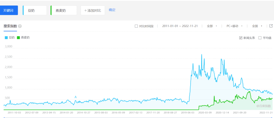 被“瓜分”的維他奶，需要新故事